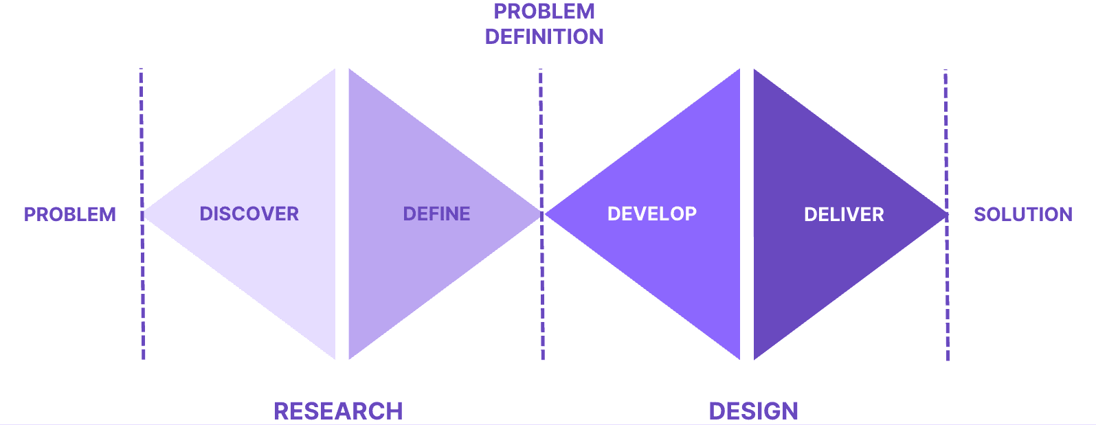 prototyping process overivew