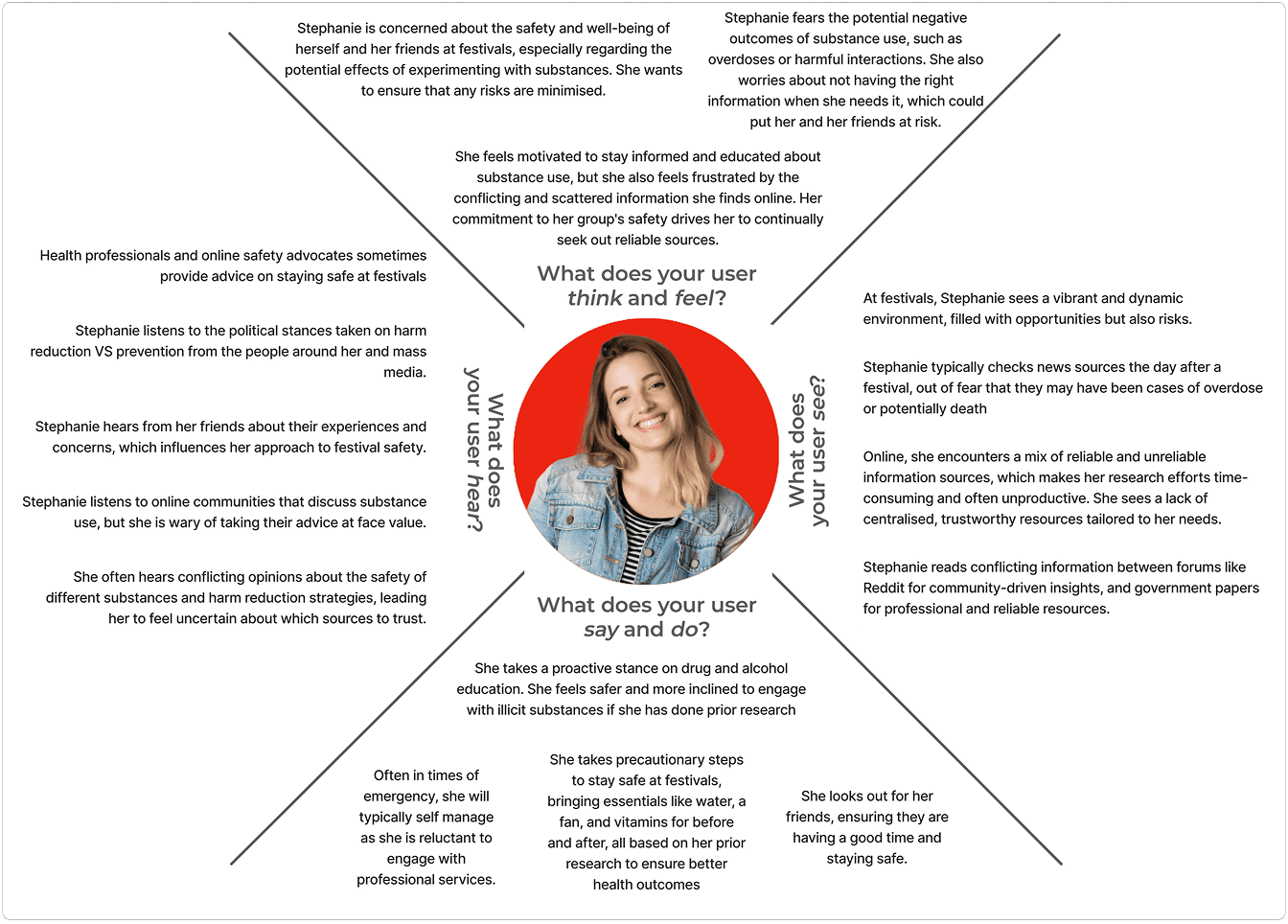 Empathy map