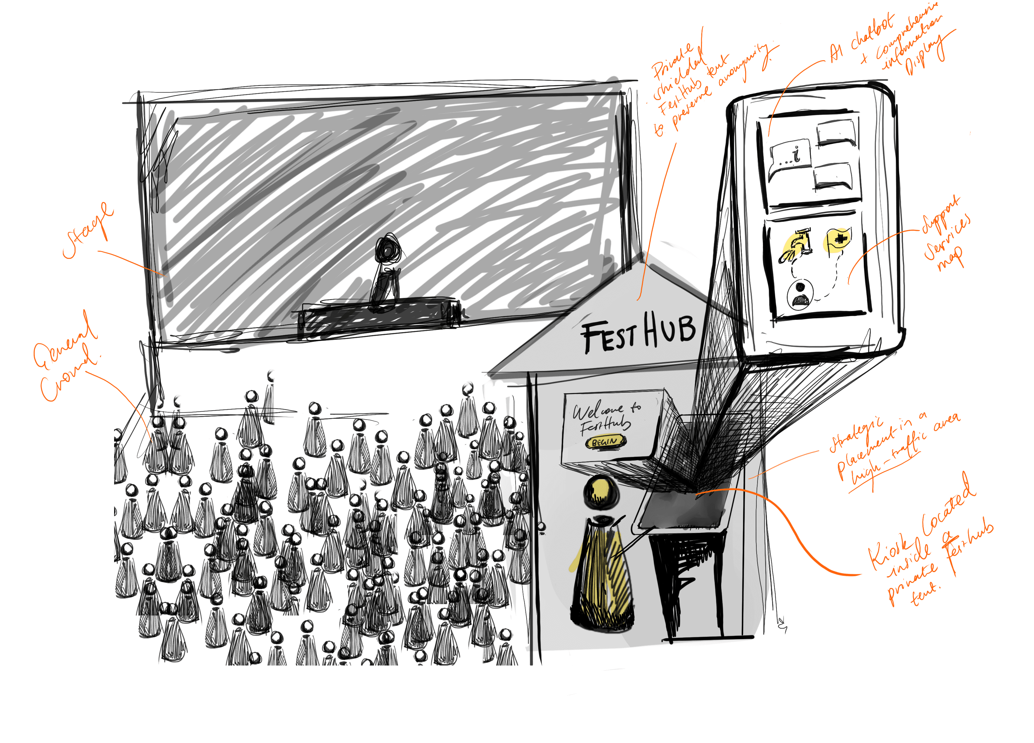 FestHub concept sketch