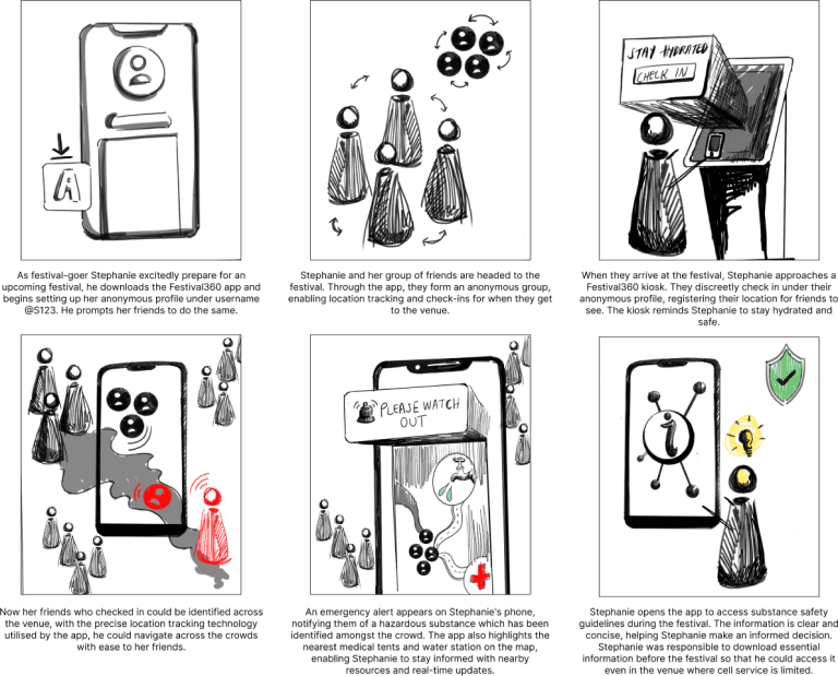 Festival360 storyboard