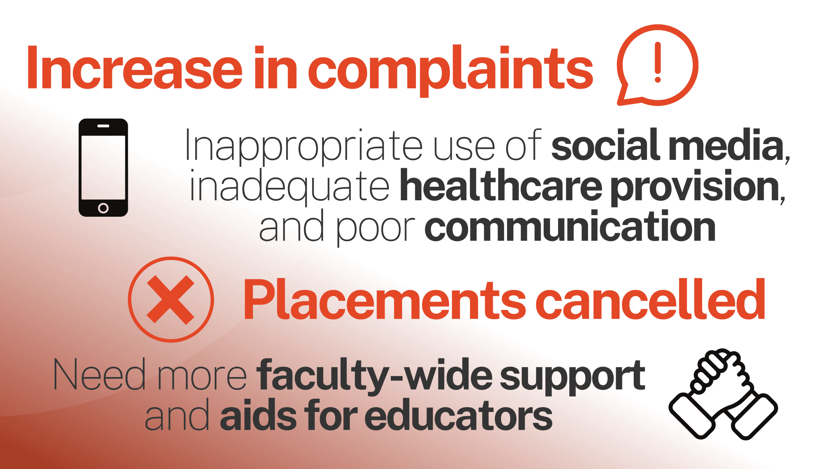 Increase in complaints leading to cancelled placements